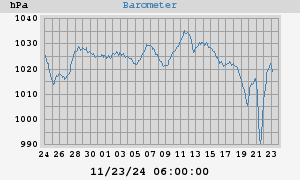 barometer