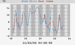 heatchill