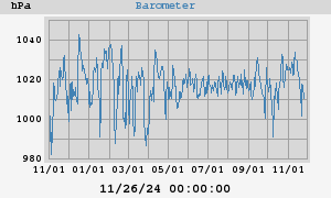 barometer